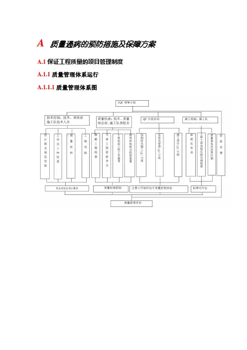 质量通病的预防措施及保障方案