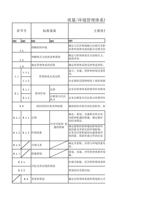 2015质量环境管理体系职责分配表