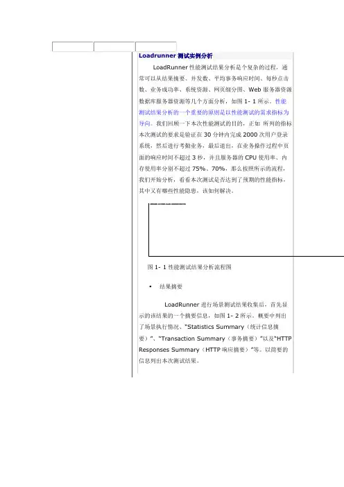 Loadrunner测试实例分析