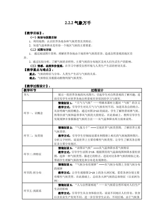 2.2.2 气象万千