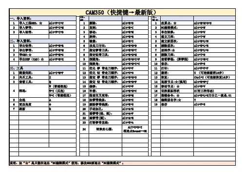 CAM350  锣带制作→快捷键→最新版