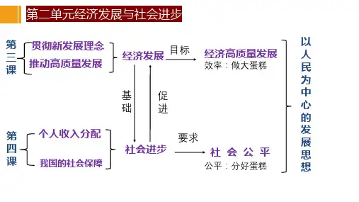 高中政治统编版必修二4.1我国的个人收入分配(共33张ppt)