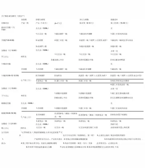 小s月子餐食谱及制作方法