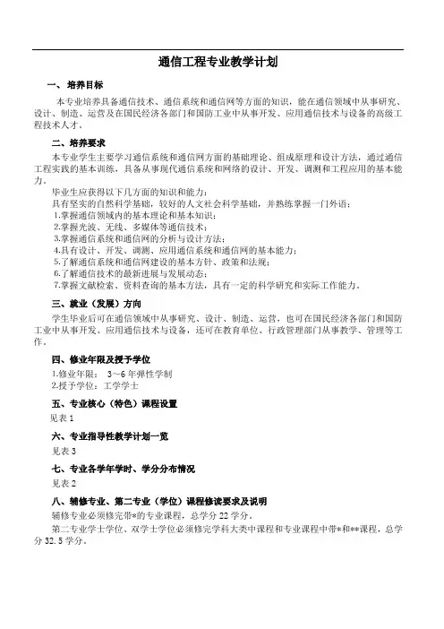 通信工程专业教学计划