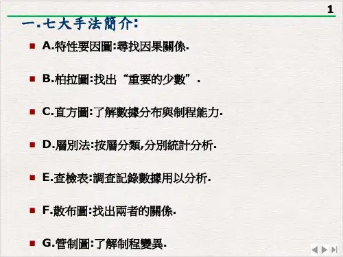 品管七大手法详解课件完整版