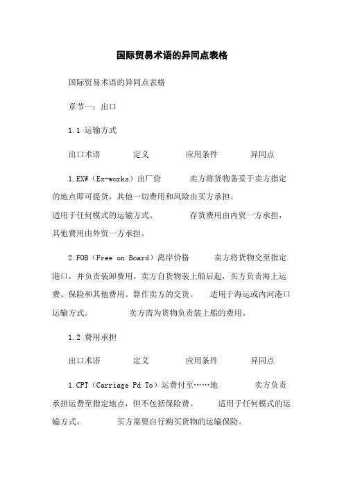 国际贸易术语的异同点表格