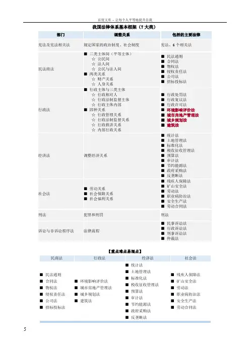 我国法律体系基本框架图表总结