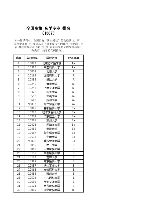全国高校 药学专业 排名