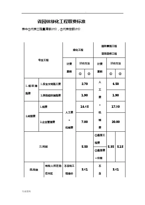 园林工程费率表