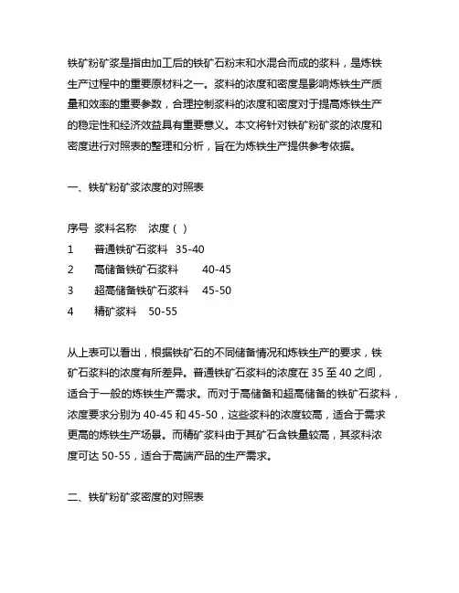 铁矿粉矿浆浓度和密度的 对照表