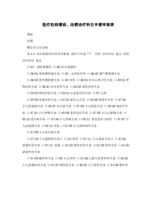 医疗机构增设、注销诊疗科目申请审核表