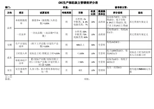 CNC生产部组级主管绩效评分表