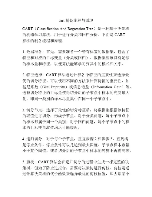 cart制备流程与原理