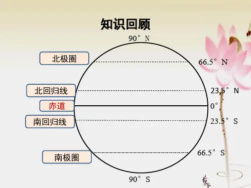地球的运动(公转)课件人教版七级地理上册ppt