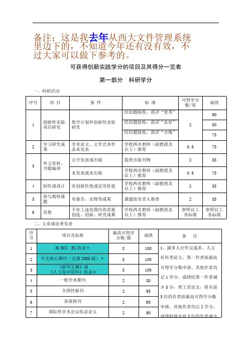 广西大学可获得创新实践学分的项目及其得分一览表【最新】