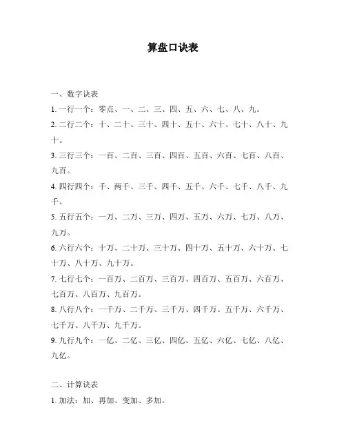 算盘口诀表