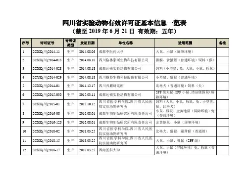 四川动物有效许可证基本信息一览表.pdf
