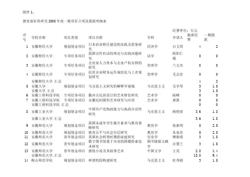 2005年度教育部人文社会科学研究一般项目立项及一期拨款的通知