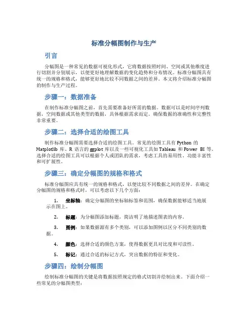 标准分幅图制作与生产