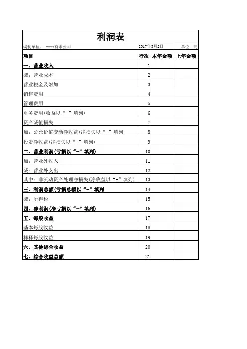工业企业利润表