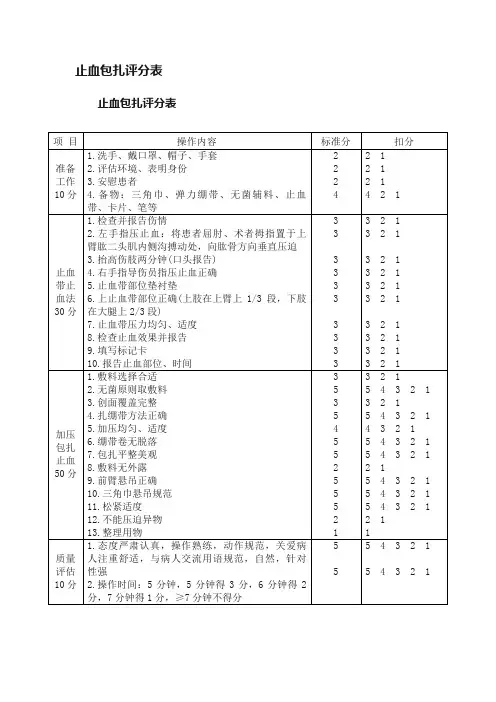 止血包扎评分表