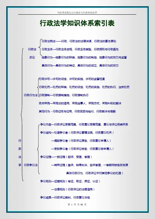 行政法彩色笔记.doc