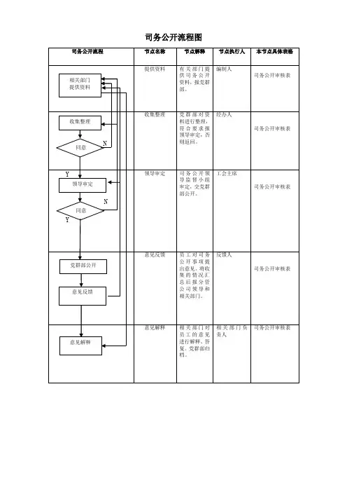 司务公开流程图