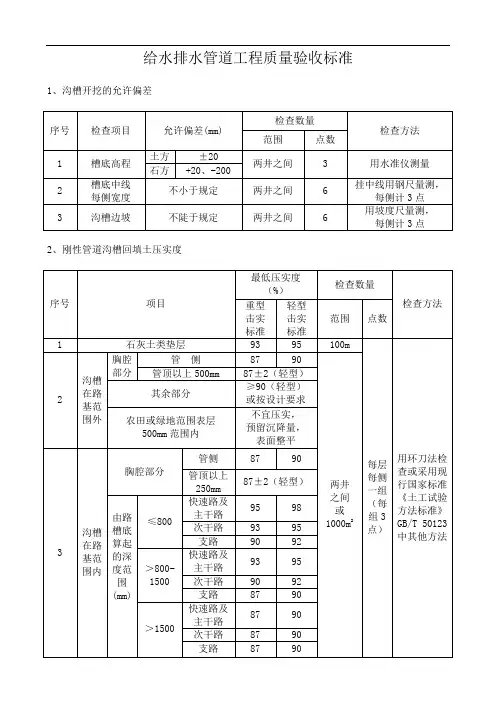 最新市政规范质量验收标准..