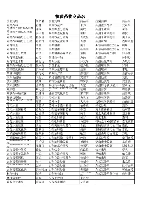 抗菌药物商品名