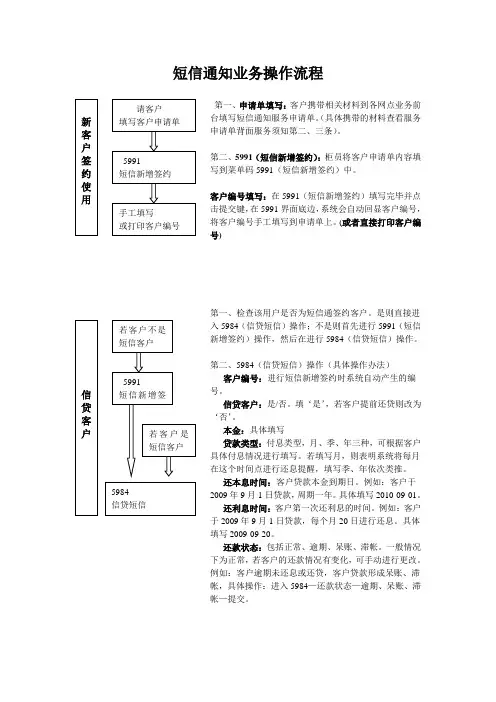 短信操作流程