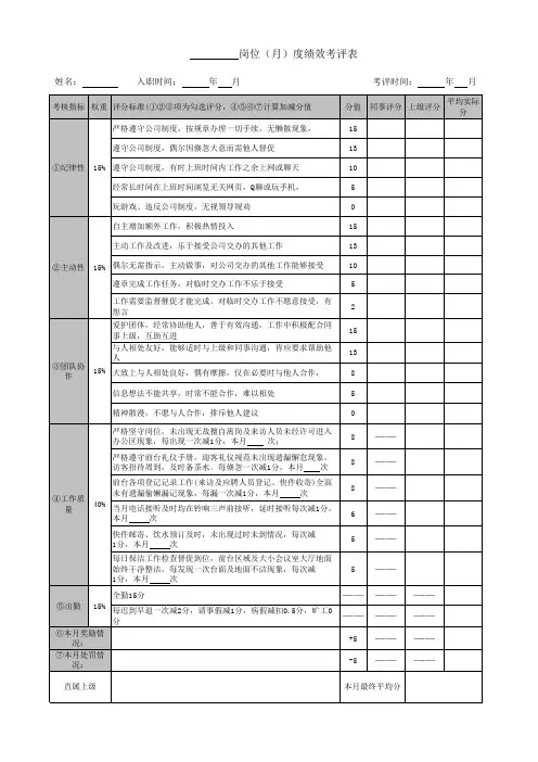 前台月度绩效考评表