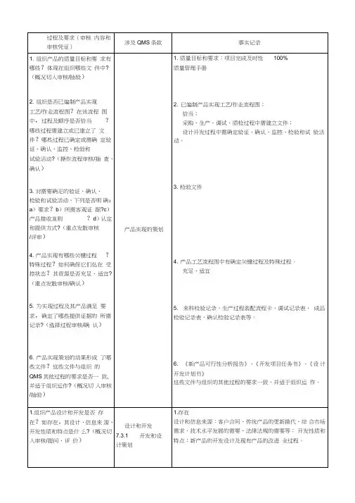 研发部内审检查表
