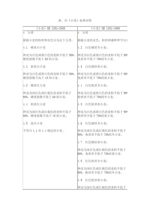 新旧小麦质量标准