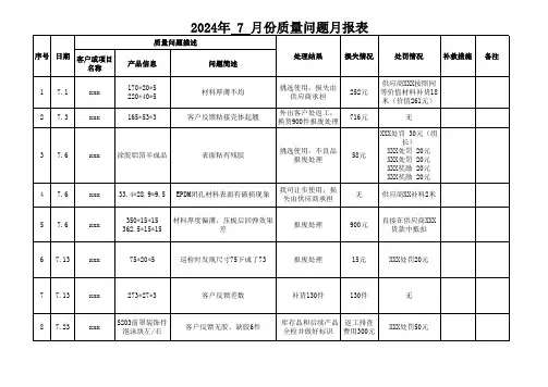 公司质量问题月报表 