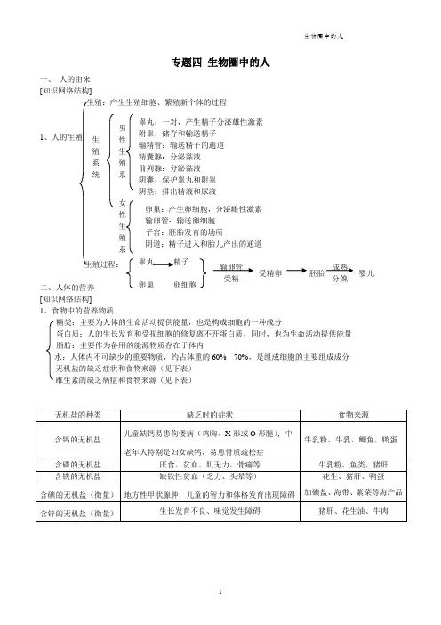 初中生物总复习：生物圈中的人知识点总结、习题及答案