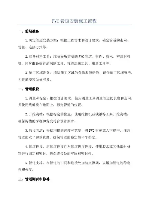 PVC管道安装施工流程