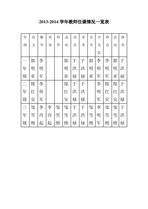 教师任课情况一览表
