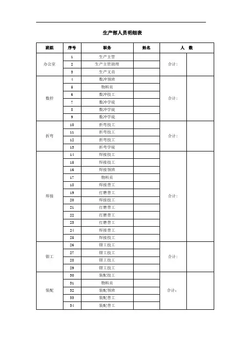 生产部人员明细表