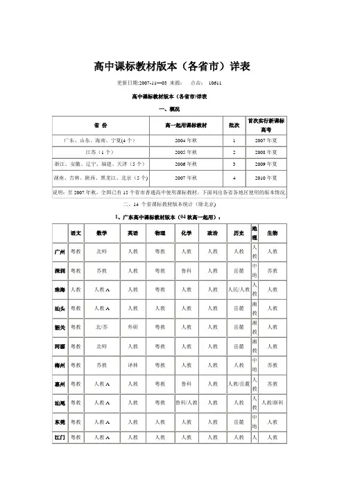 高中课标教材版本(各省市)详表