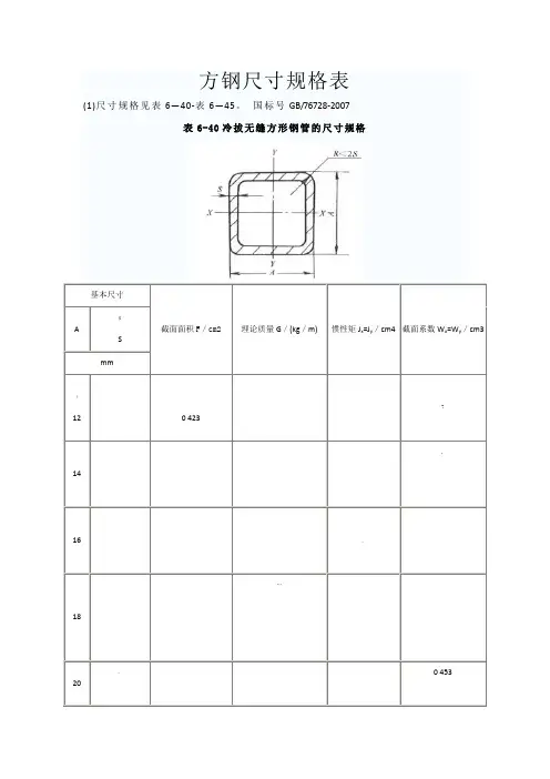 方钢尺寸规格表