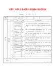 党群工作部-任务绩效考核指标详细说明表