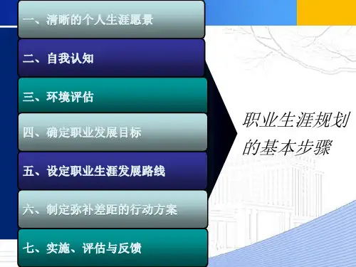 职业生涯规划的基本步骤
