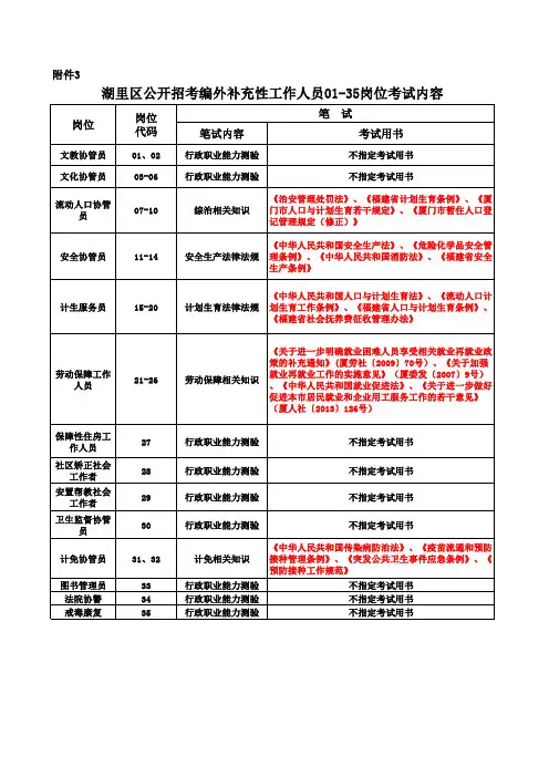 湖里编内