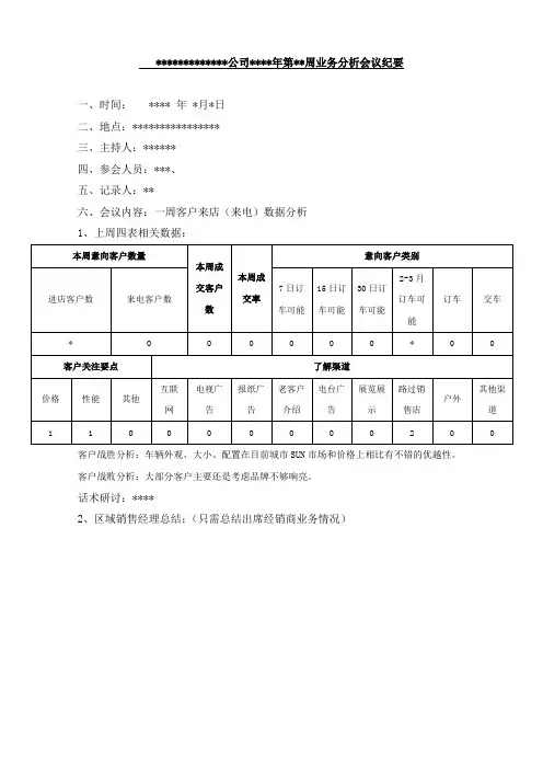 汽车4S点销售部周会议纪要模版