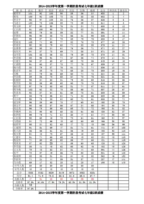 2014-2015第一学期期末成绩统计表000000
