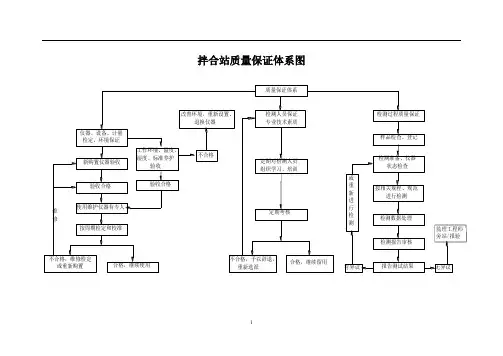 拌和站质量管理保障体系