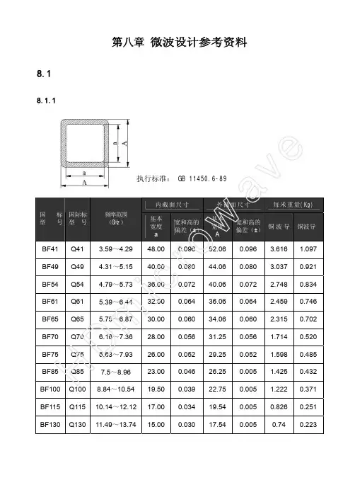 波导标准接口