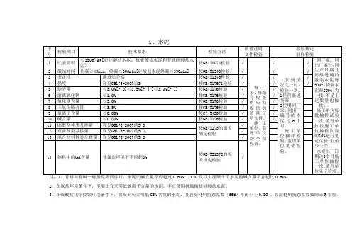 最新tb10424-混凝土原材料检测项目及频率word版本