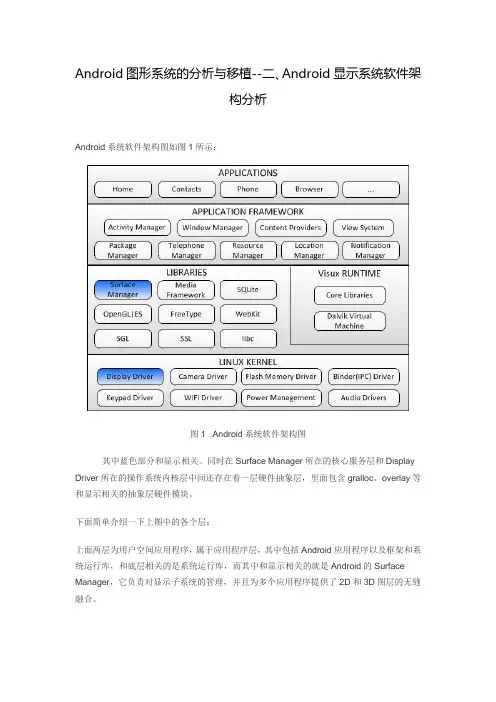 02-Android显示系统软件架构分析