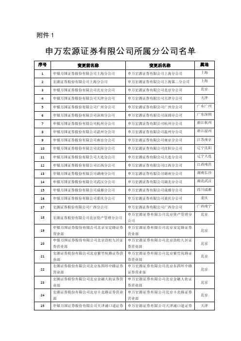 申万宏源证券有限公司所属分公司名单